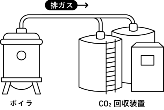 CO₂を回収する技術